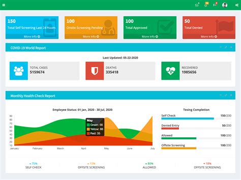 Client Dashboard .
